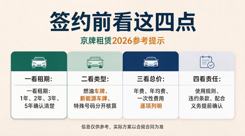 京牌租赁政策更新通知