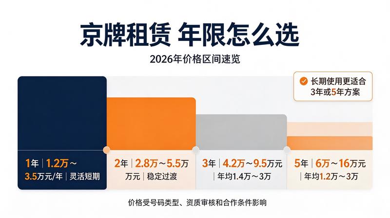 2026年新能源汽车市场趋势